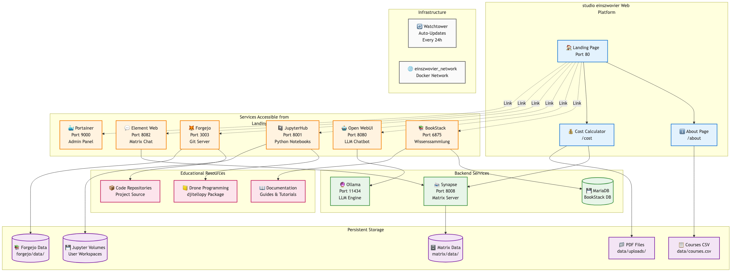 Architecture Diagram